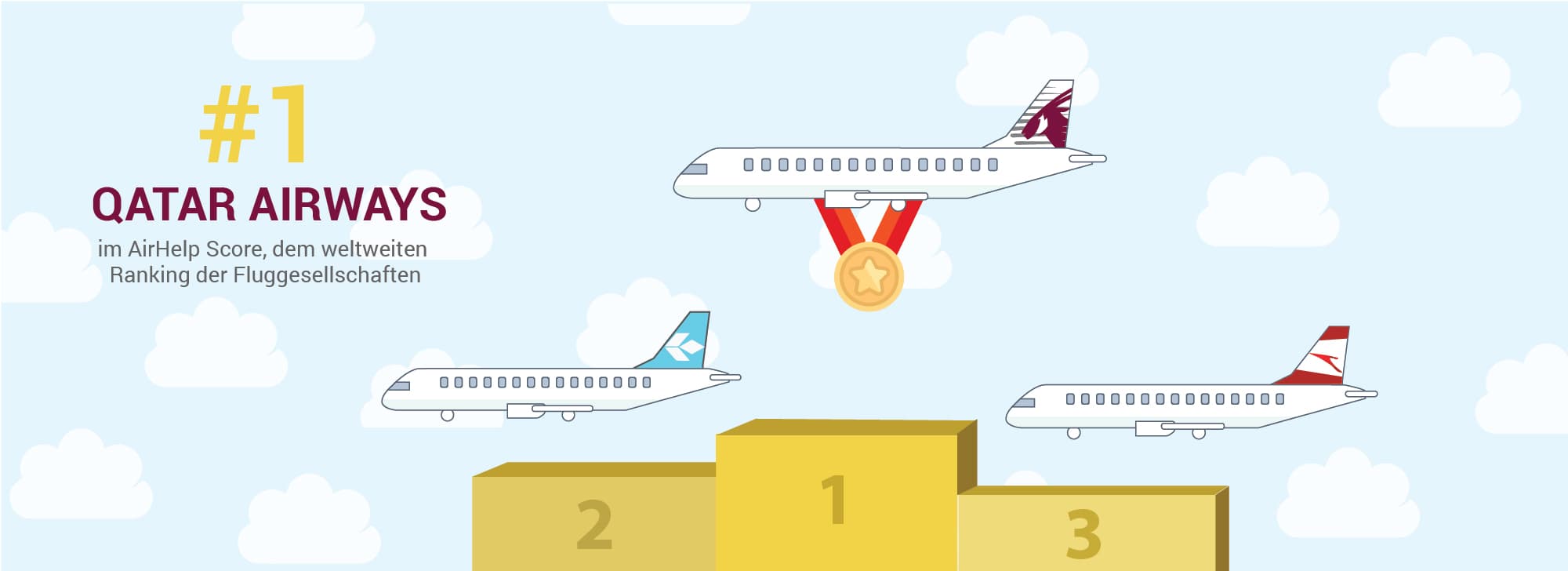 Die drei besten Fluggesellschaften im AirHelp Score